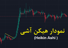 کندل هیکن آشی (Heikin-Ashi) چیست؟