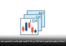 تحلیل مولتی تایم فریم تحلیل مولتی تایم فریم
