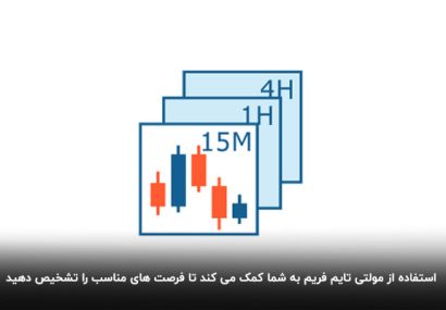 تحلیل مولتی تایم فریم 