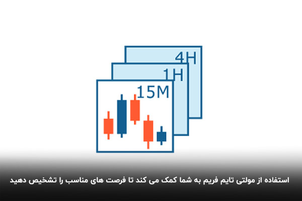 تحلیل مولتی تایم فریم 