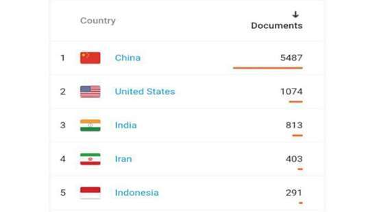 کسب رتبه چهارم ایران در تولید علم طب سنتی در جهان
